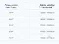 Ile kosztuje wykończenie mieszkania? Ceny 2026 i jak oszczędzać!