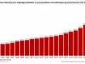 Ceny mieszkań w blokach na wsi: czy warto inwestować?