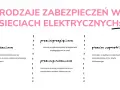 Jaki bezpiecznik do mieszkania? Ekspert radzi: bezpieczeństwo przede wszystkim
