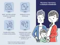 Jak odzyskać wkład mieszkaniowy? Pełny poradnik krok po kroku