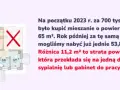 Zarobki dewelopera na domu: 15-25% marży to realny zysk?