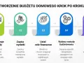 Koszty wynajmu w Krakowie: Jak zaplanować budżet i oszczędzić?
