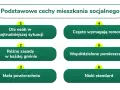Mieszkanie socjalne: Gdzie złożyć wniosek i zwiększyć swoje szanse?