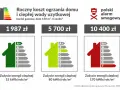 Ogrzewanie gazowe 2026: Ile zapłacisz? Rachunki i sposoby na oszczędność