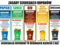 Zasady segregacji odpadów: papier, szkło, bio, metale i tworzywa sztuczne, zmieszane. Dbaj o środowisko, segreguj śmieci!