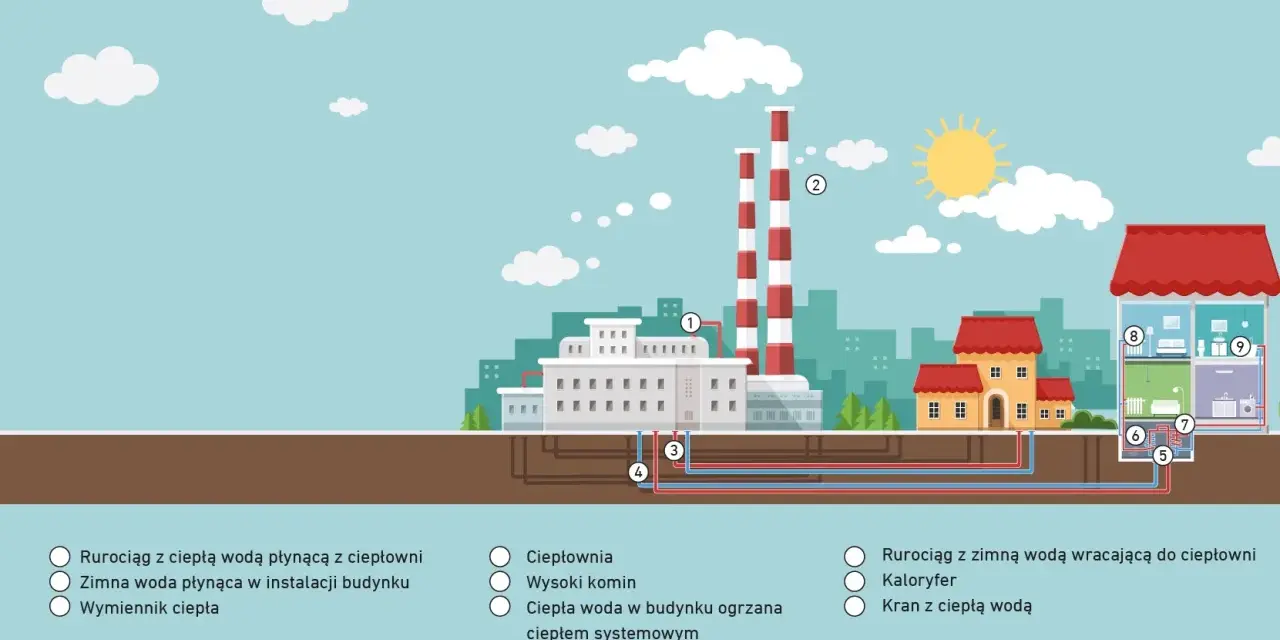 Skąd ciepła woda w bloku? Systemy, koszty, problemy i przyszłość