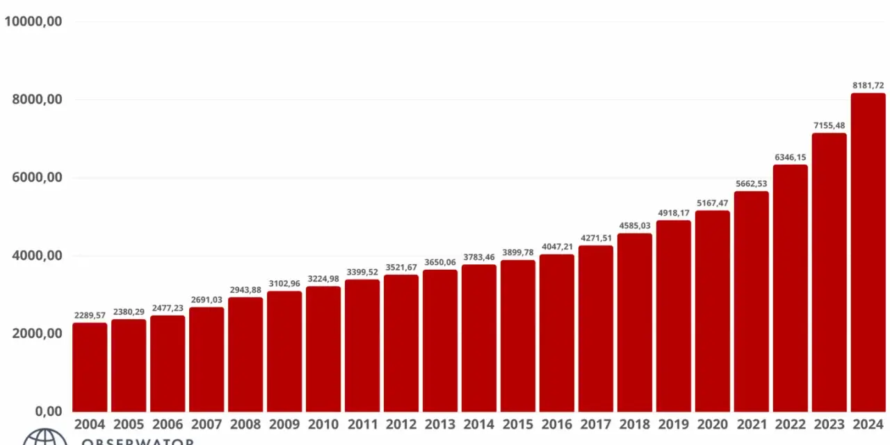 Ceny mieszkań w blokach na wsi: czy warto inwestować?