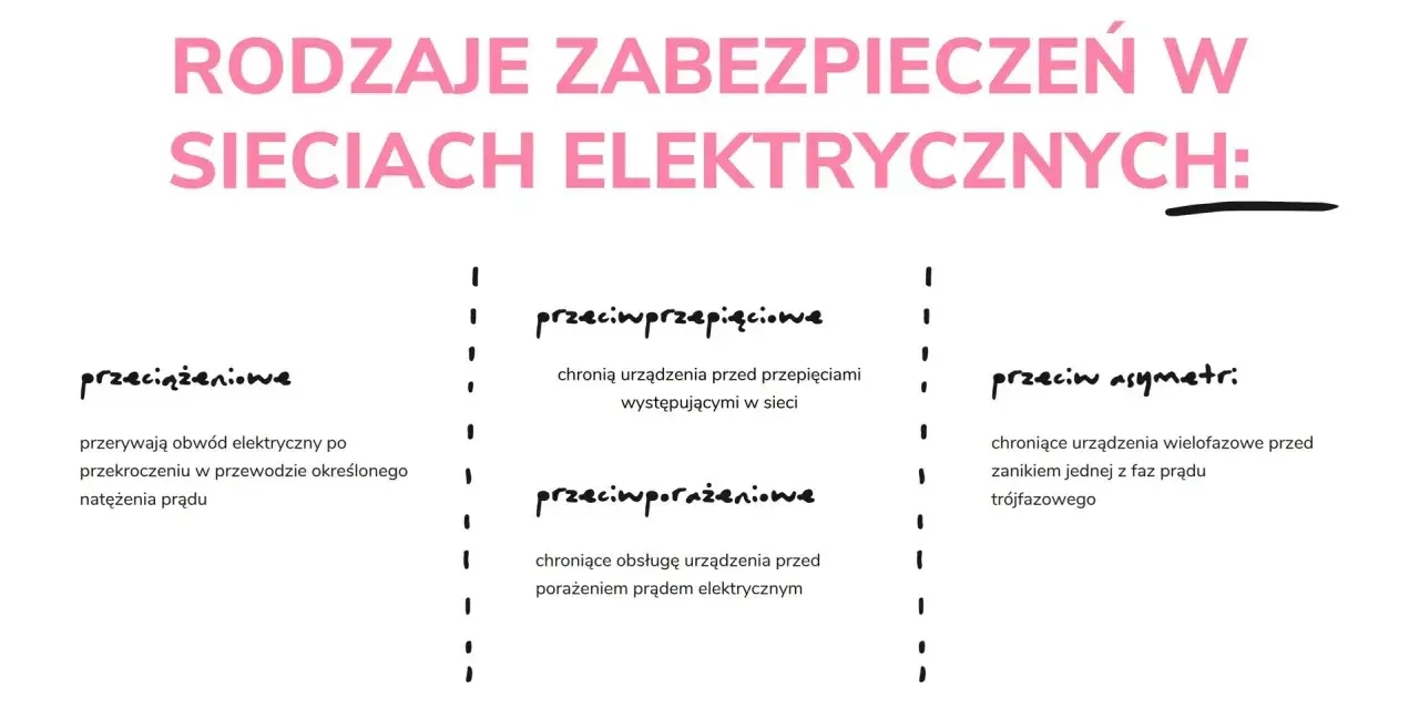 Jaki bezpiecznik do mieszkania? Ekspert radzi: bezpieczeństwo przede wszystkim