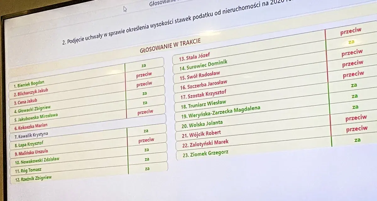 Radny osiedla: Ile dostaje? Diety, podatki i realne stawki