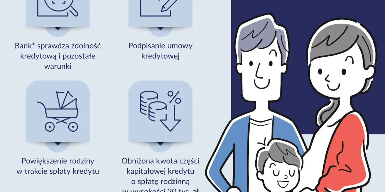 Jak odzyskać wkład mieszkaniowy? Pełny poradnik krok po kroku