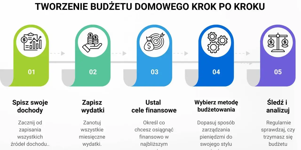 Koszty wynajmu w Krakowie: Jak zaplanować budżet i oszczędzić?