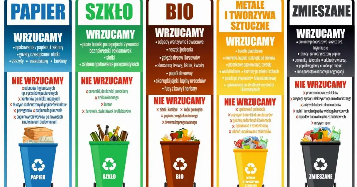 Zasady segregacji odpadów: papier, szkło, bio, metale i tworzywa sztuczne, zmieszane. Dbaj o środowisko, segreguj śmieci!