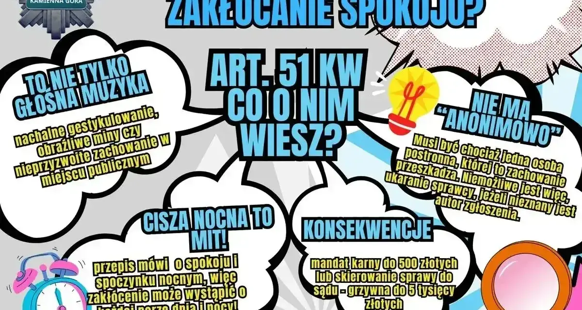 Plakat informuje o zakłócaniu spokoju, które obejmuje nie tylko hałas, ale też inne zachowania. Art. 51 KW i konsekwencje.