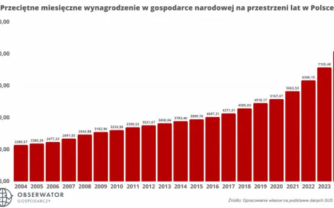 Ceny mieszkań w blokach na wsi: czy warto inwestować?