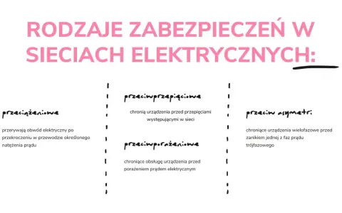 Jaki bezpiecznik do mieszkania? Ekspert radzi: bezpieczeństwo przede wszystkim