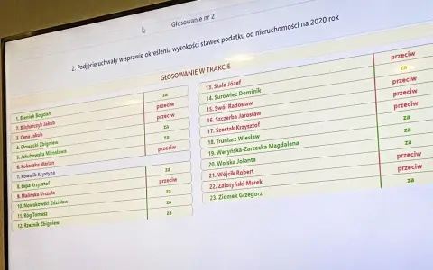Radny osiedla: Ile dostaje? Diety, podatki i realne stawki