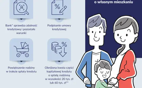 Jak odzyskać wkład mieszkaniowy? Pełny poradnik krok po kroku