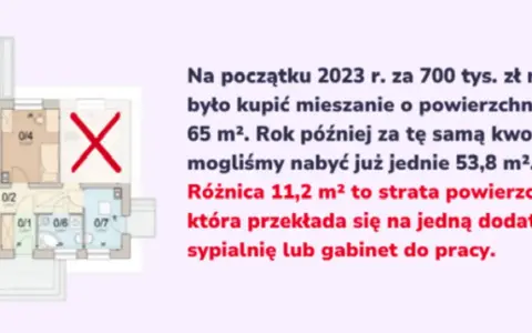 Zarobki dewelopera na domu: 15-25% marży to realny zysk?
