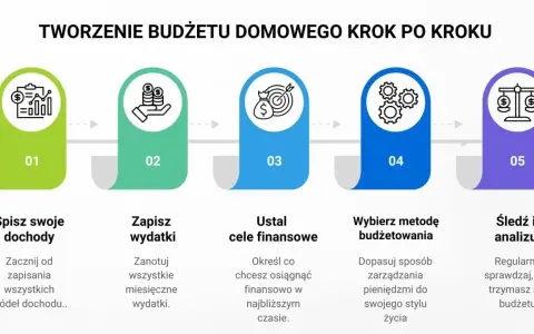 Koszty wynajmu w Krakowie: Jak zaplanować budżet i oszczędzić?