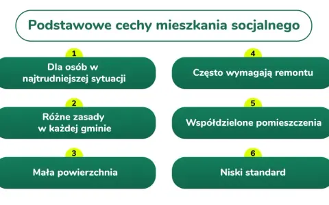 Mieszkanie socjalne: Gdzie złożyć wniosek i zwiększyć swoje szanse?