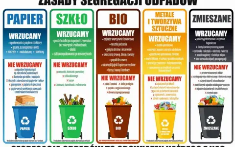 Zasady segregacji odpadów: papier, szkło, bio, metale i tworzywa sztuczne, zmieszane. Dbaj o środowisko, segreguj śmieci!