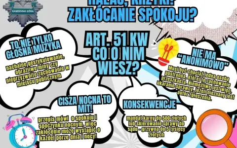 Plakat informuje o zakłócaniu spokoju, które obejmuje nie tylko hałas, ale też inne zachowania. Art. 51 KW i konsekwencje.