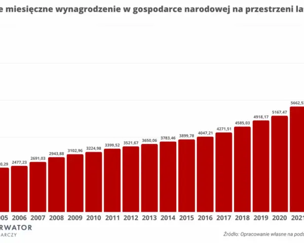 Ceny mieszkań w blokach na wsi: czy warto inwestować?