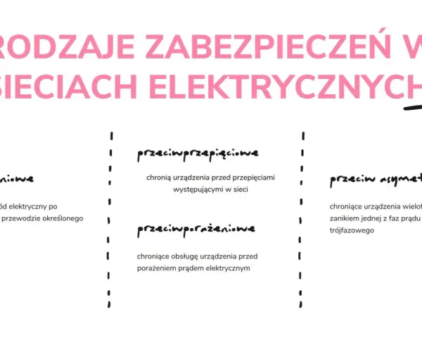 Jaki bezpiecznik do mieszkania? Ekspert radzi: bezpieczeństwo przede wszystkim