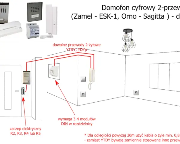 Domofon 5-żyłowy w bloku? Podłącz go jak profesjonalista!