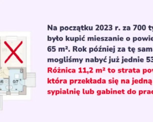 Zarobki dewelopera na domu: 15-25% marży to realny zysk?