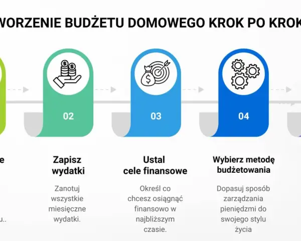 Koszty wynajmu w Krakowie: Jak zaplanować budżet i oszczędzić?