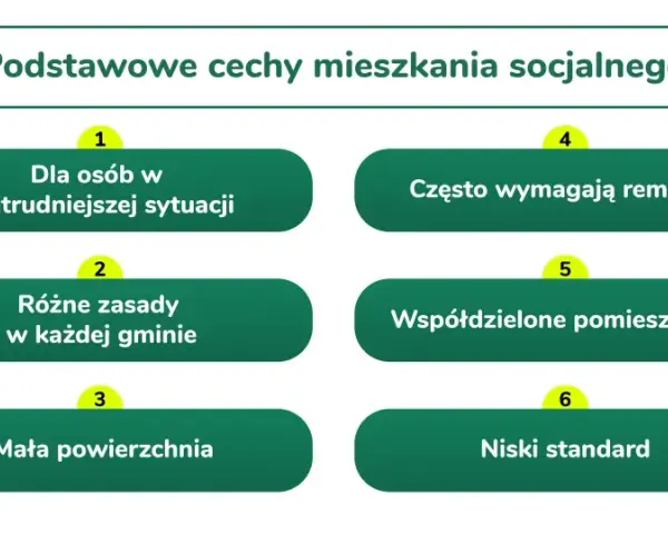 Mieszkanie socjalne: Gdzie złożyć wniosek i zwiększyć swoje szanse?