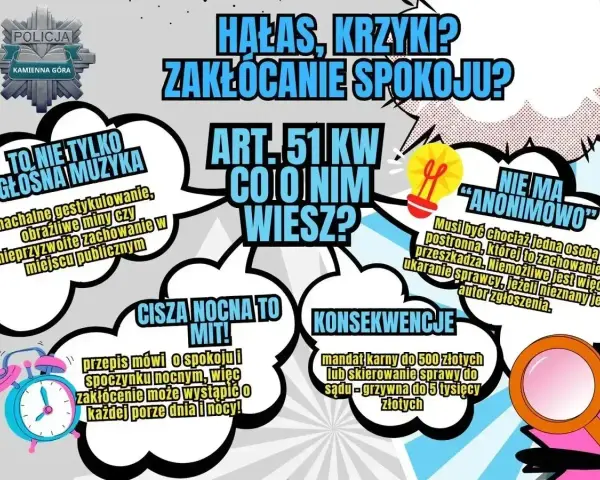 Plakat informuje o zakłócaniu spokoju, które obejmuje nie tylko hałas, ale też inne zachowania. Art. 51 KW i konsekwencje.