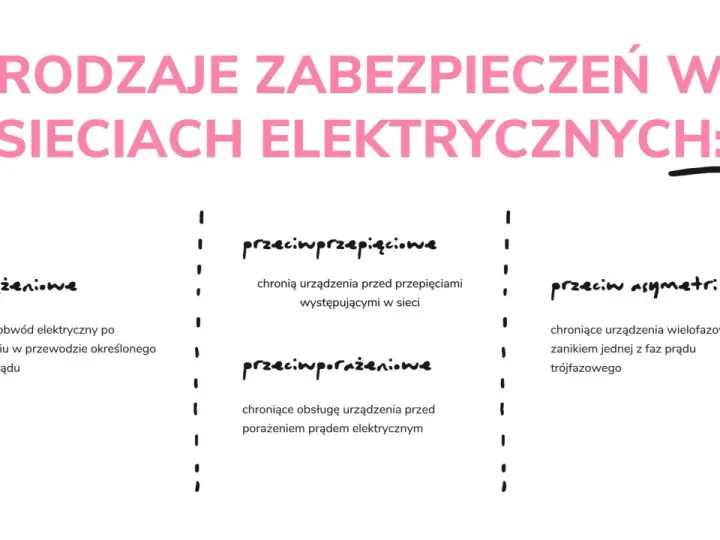 Jaki bezpiecznik do mieszkania? Ekspert radzi: bezpieczeństwo przede wszystkim