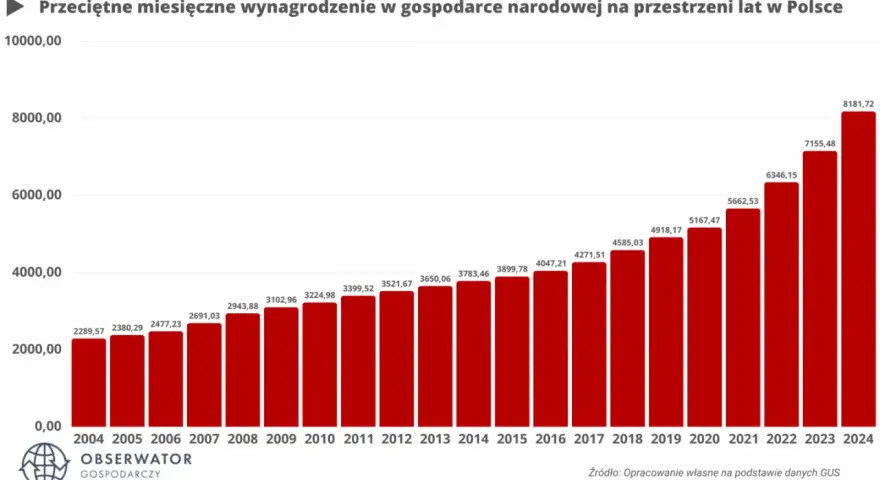Ceny mieszkań w blokach na wsi: czy warto inwestować?