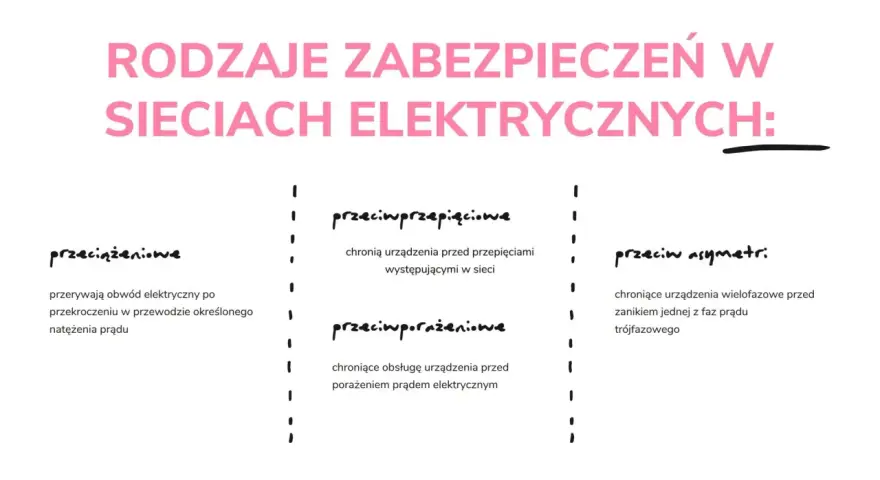Jaki bezpiecznik do mieszkania? Ekspert radzi: bezpieczeństwo przede wszystkim