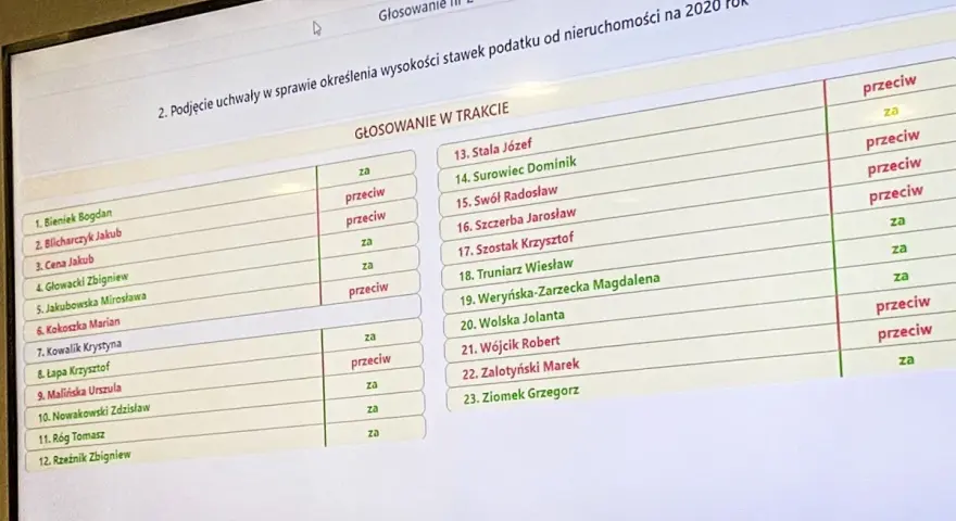 Radny osiedla: Ile dostaje? Diety, podatki i realne stawki