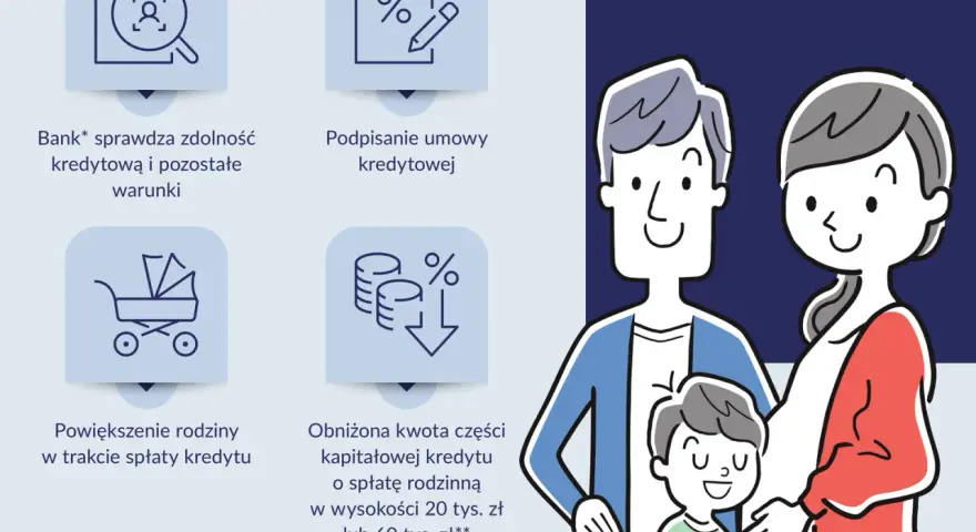 Jak odzyskać wkład mieszkaniowy? Pełny poradnik krok po kroku