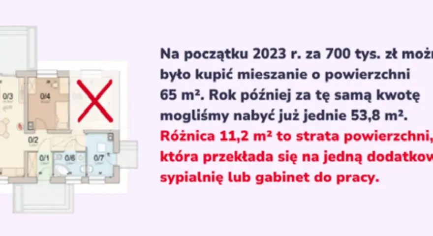 Zarobki dewelopera na domu: 15-25% marży to realny zysk?