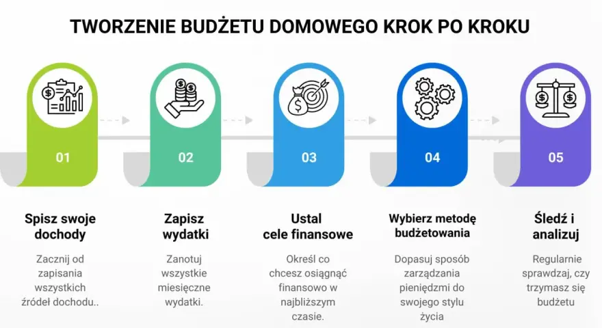 Koszty wynajmu w Krakowie: Jak zaplanować budżet i oszczędzić?