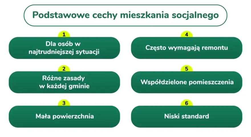 Mieszkanie socjalne: Gdzie złożyć wniosek i zwiększyć swoje szanse?
