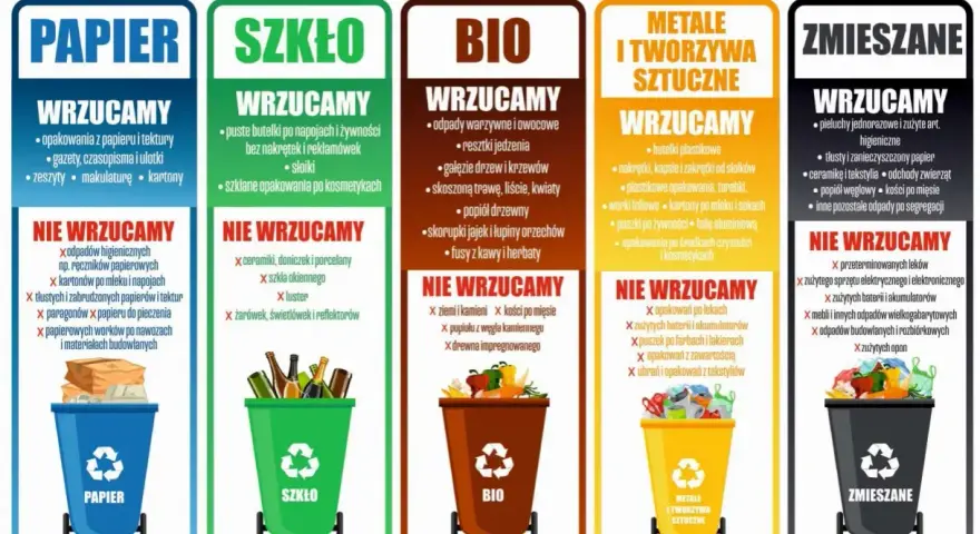 Zasady segregacji odpadów: papier, szkło, bio, metale i tworzywa sztuczne, zmieszane. Dbaj o środowisko, segreguj śmieci!