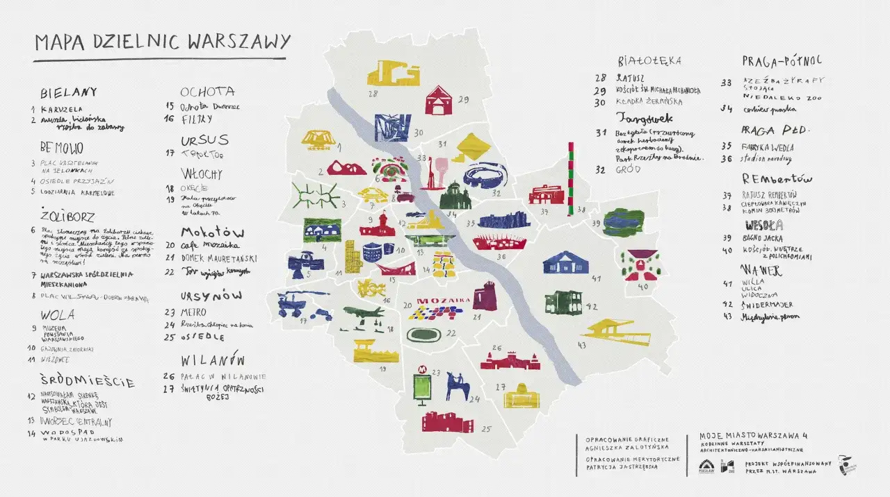Mapa Warszawy z zaznaczonymi dzielnicami i ich charakterystyką