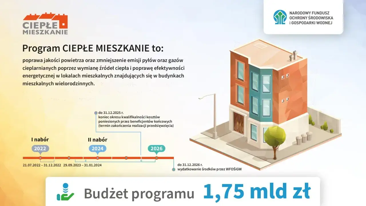 program ciepłe mieszkanie wymiana okien dotacje