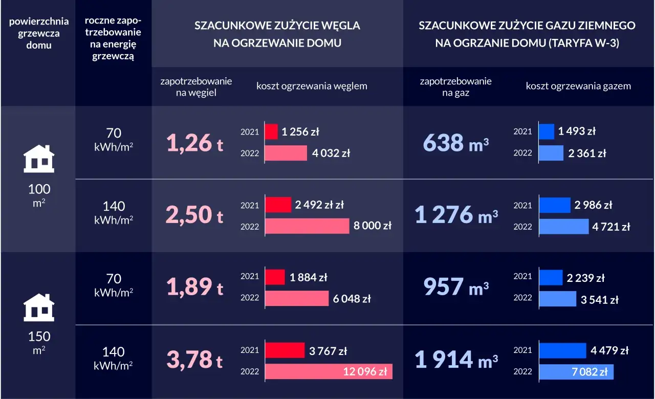 czynniki wpływające na koszty utrzymania mieszkania w bloku