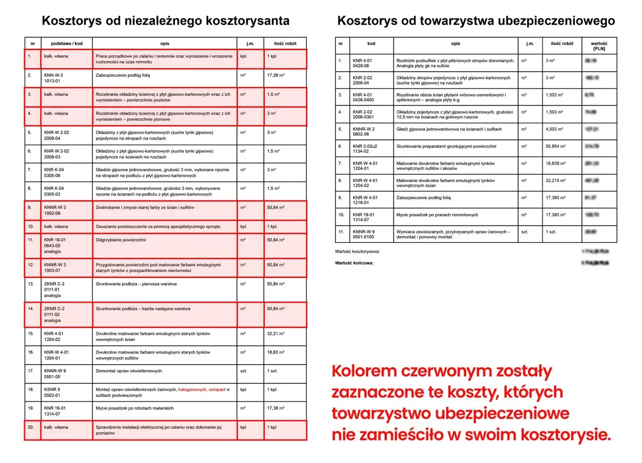 wzór protokołu zalania mieszkania