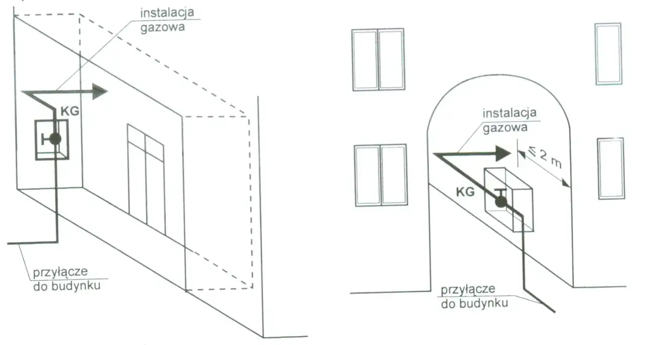 schemat montażu licznika gazu wysokość