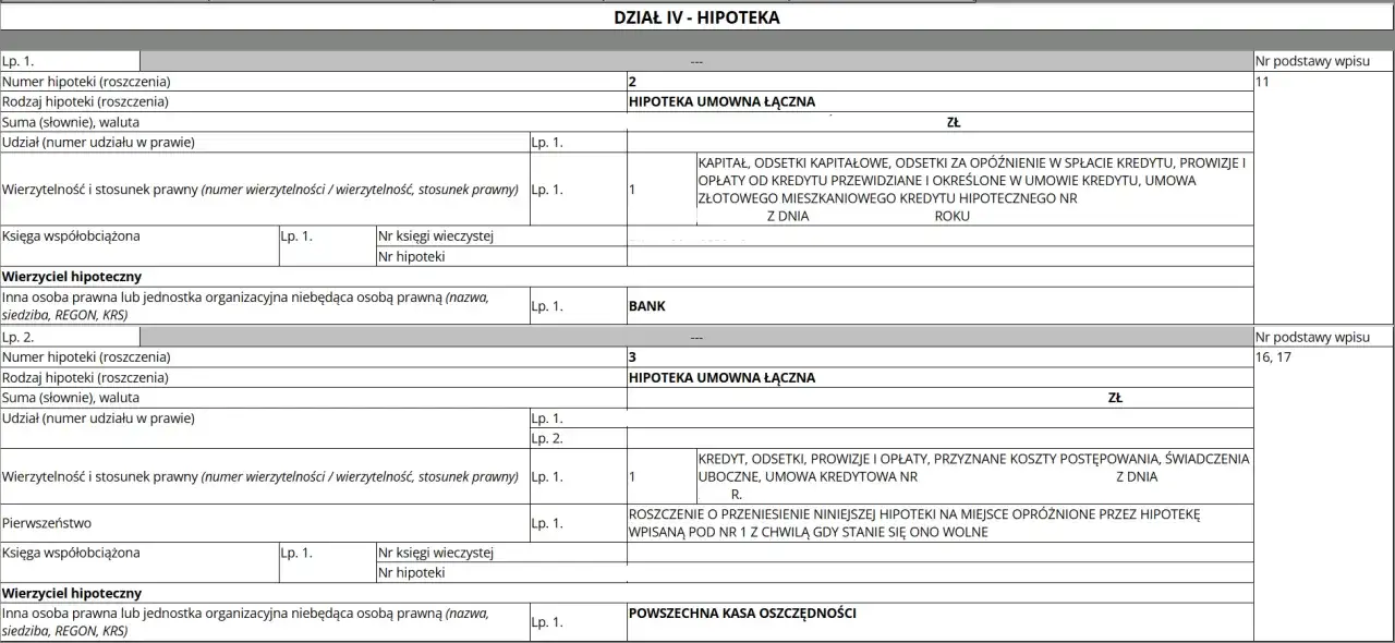 Wpis hipoteczny dla banku jako wierzyciela hipotecznego, obejmujący kredyt i odsetki.